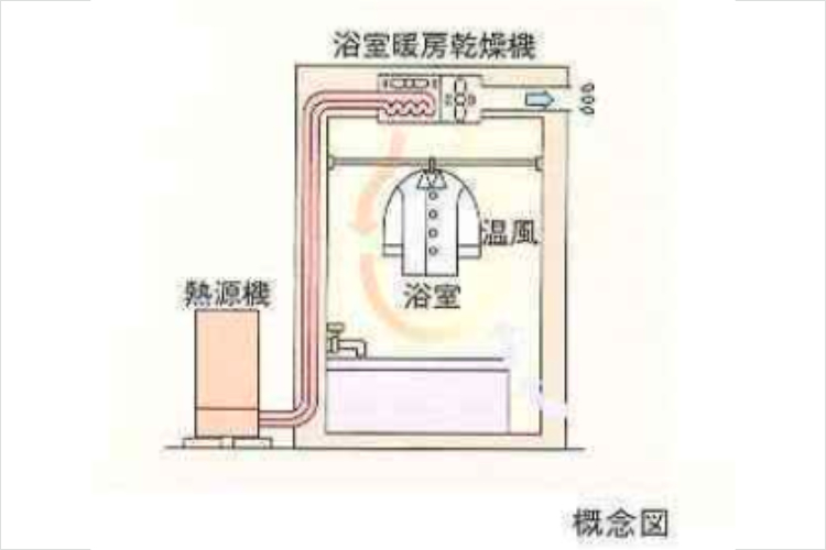 グランドヒルズ覚王山法王町ペアライフ浴室暖房乾燥機概念図