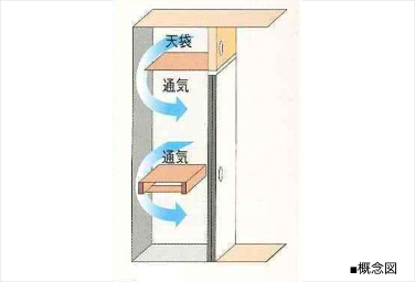 グランドヒルズ覚王山法王町押入中段スリット概念図