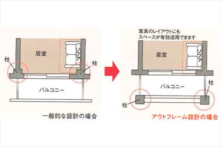 グランドヒルズ覚王山法王町アウトフレーム設計概念図