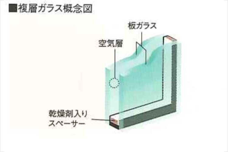 グランドヒルズ覚王山法王町複層ガラス概念図