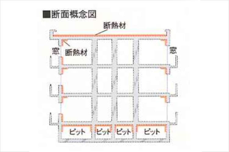 グランドヒルズ覚王山法王町断熱構造概念図