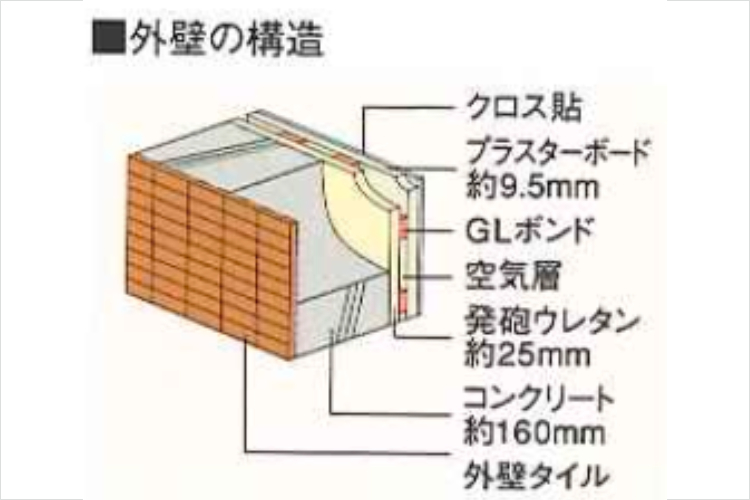 グランドヒルズ覚王山法王町外壁概念図