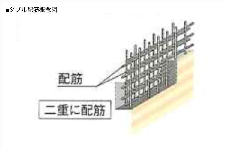 グランドヒルズ覚王山法王町ダブル配筋概念図