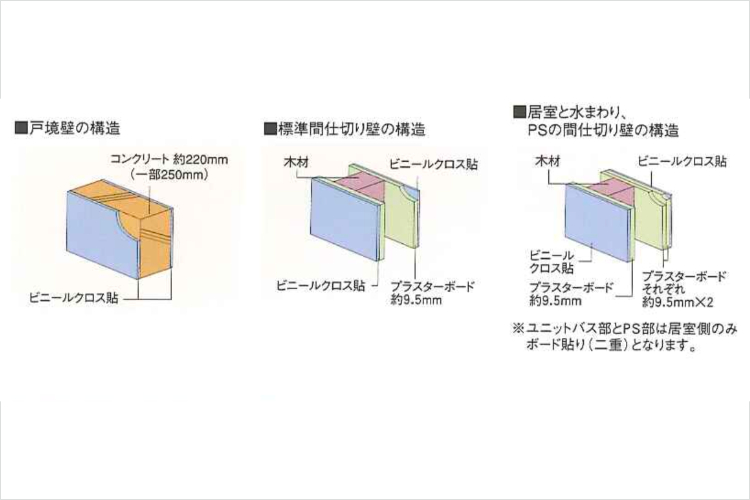 グランドヒルズ覚王山法王町戸境壁・間仕切り壁概念図